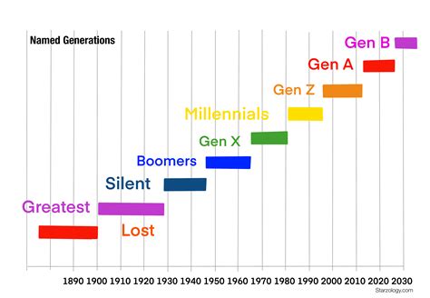 Gen Beta kicks off in 2025: Your guide to all the generation .